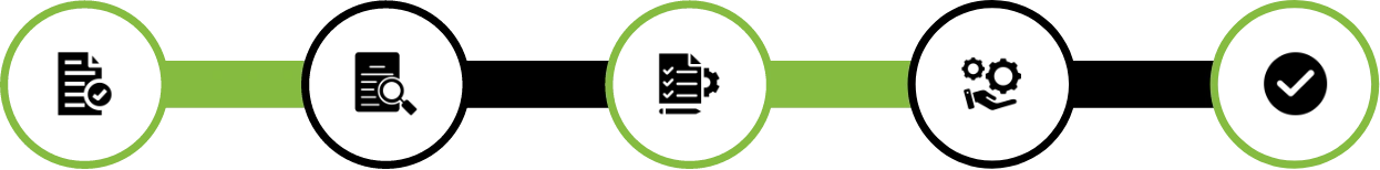 How We Work — our corporate services methodology